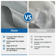 RVMasking 7 Layer RV Cover Fabric Comparison