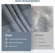 RVMasking 7 Layers top RV Travel Trailer Cover with Zippered Sides Fits 18' 1''-24'