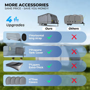 RVMasking Travel Trailer RV Cover 20-22ft, 7 Layers Extra-Thick Camper Cover Waterproof Windproof for Toy Hauler with 4 Tire Covers & Tongue Jack Cover & Propane Tank Cover, Dark Gray