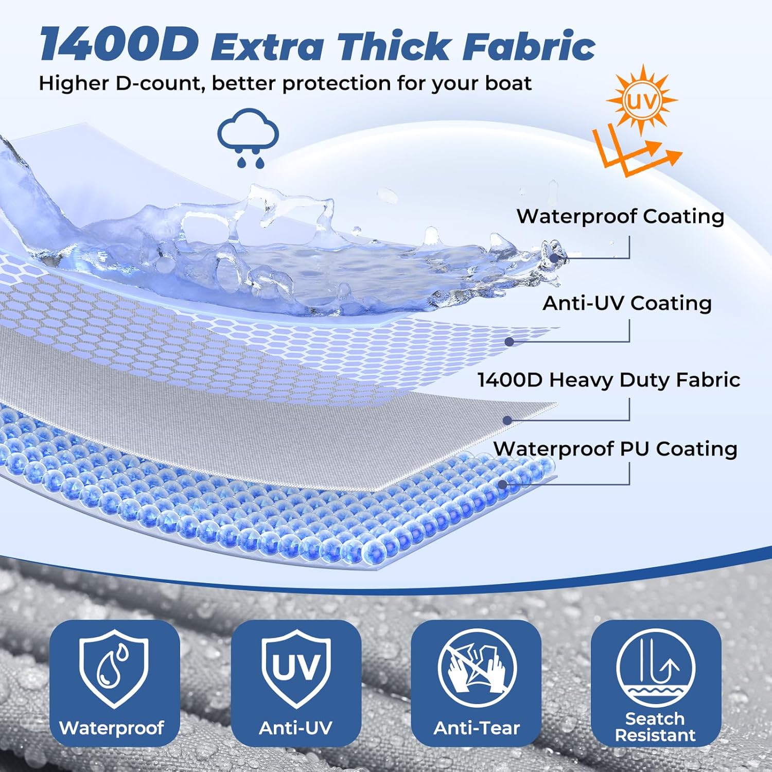 RVMasking Copertura impermeabile per barca 1200D Rip RVMasking Copertura impermeabile per barca 1200D Rip