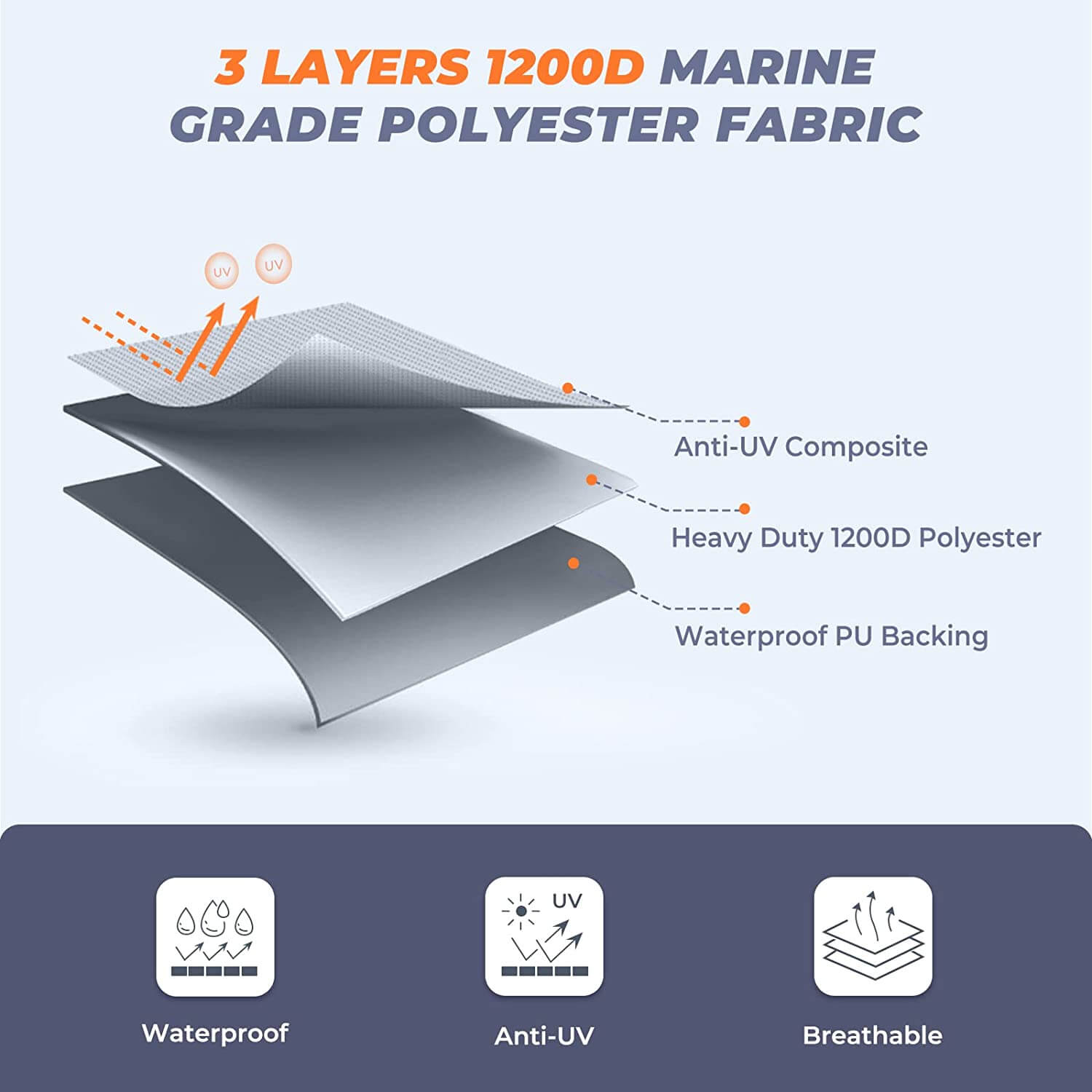 RVMasking 1200D+600D 100% Waterproof Heavy Duty T-Top Boat Cover 17'-24' Length: 17'-19' Beam Width Up to 102